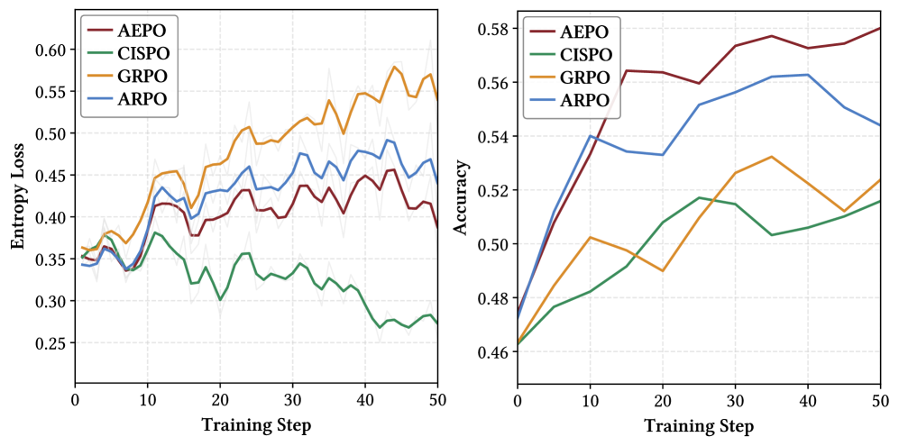 论文 Figure 8：训练过程中的 entropy loss 与 accuracy 动态
