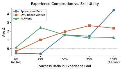 Experience Analysis