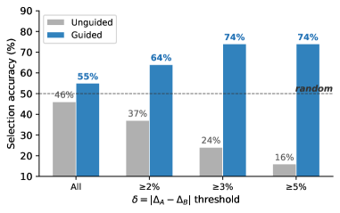 Skill Quality Analysis