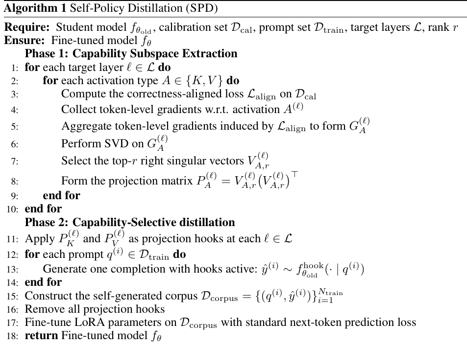 SPD algorithm pseudocode