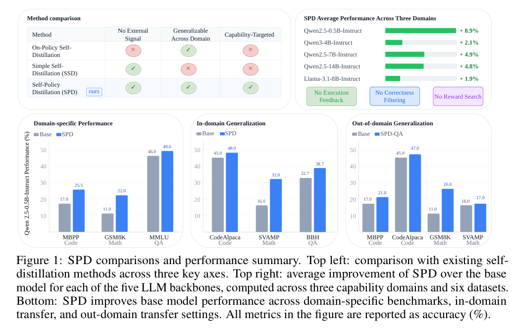 SPD paper figure 1 summary
