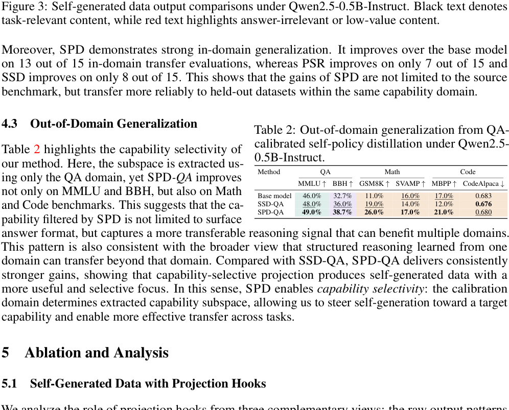 Self-generated data examples