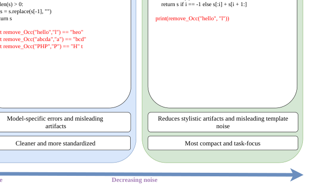 Out-of-domain generalization table