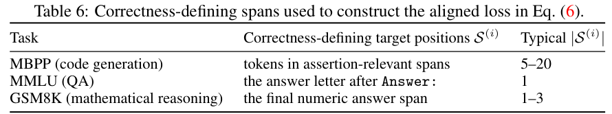 Correctness-defining spans table
